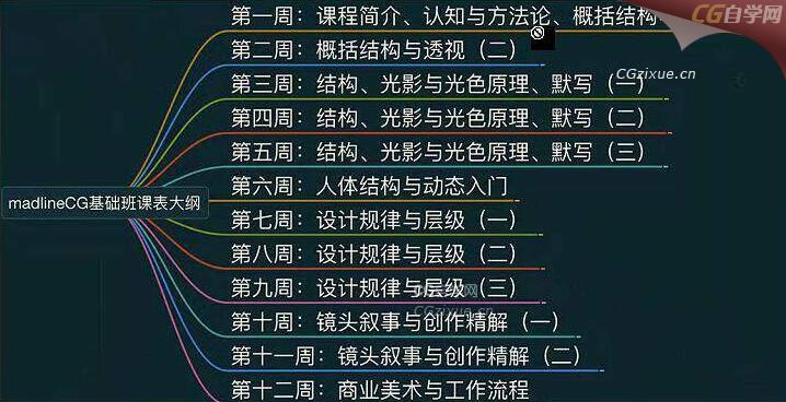 MadlineCG Victor cloux CG绘画 带笔刷 V大 第二期 网络班教程 第6张