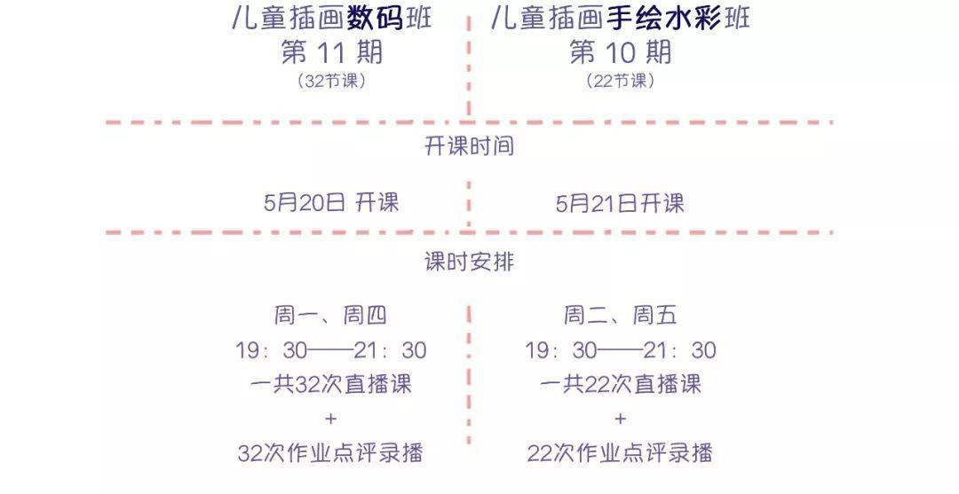 2019 小新 板绘PS 数码平日班 10期（有笔刷） 第6张