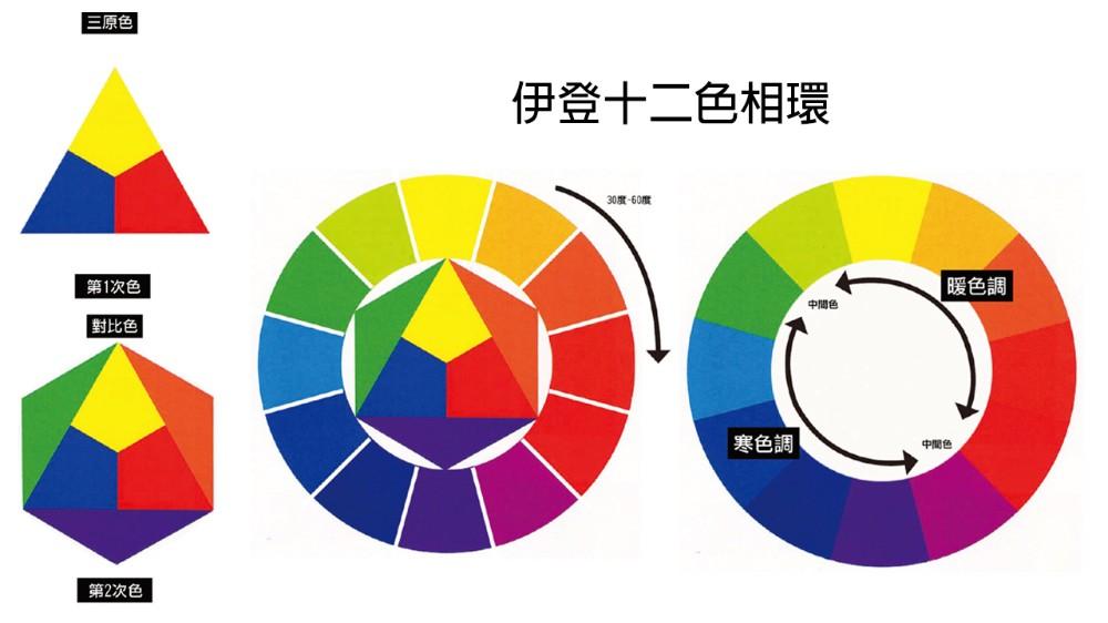 【怪兽工厂：色彩光学篇】(初阶、中阶、原画学习完整规划的基础课程) 第8张