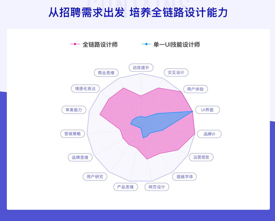 【UI设计师全链路实战班】2020年 第2张