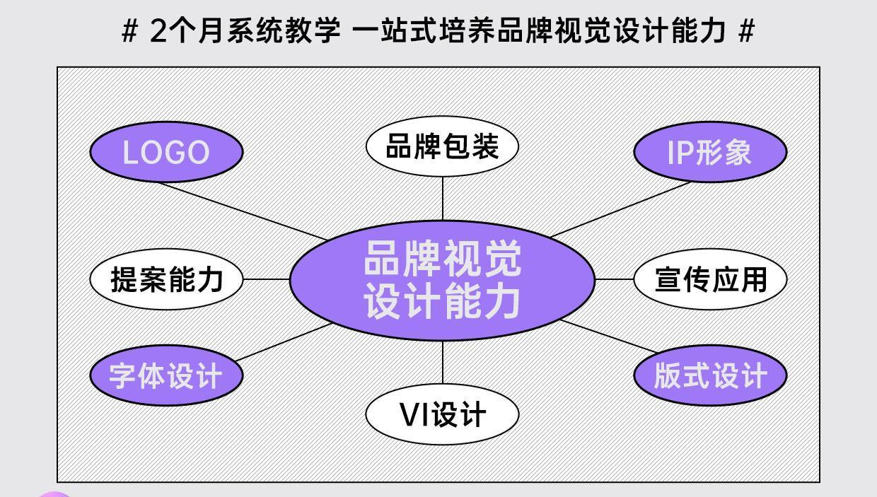 木松子旭 品牌视觉商业实战班 第4期 2022 第4张